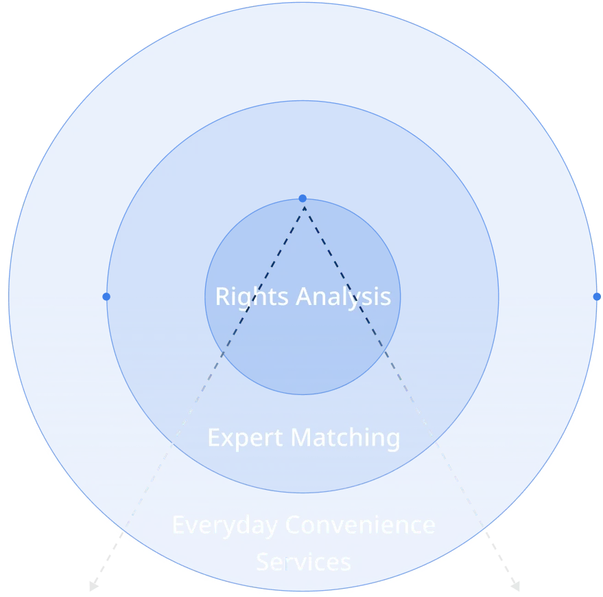 Analyze