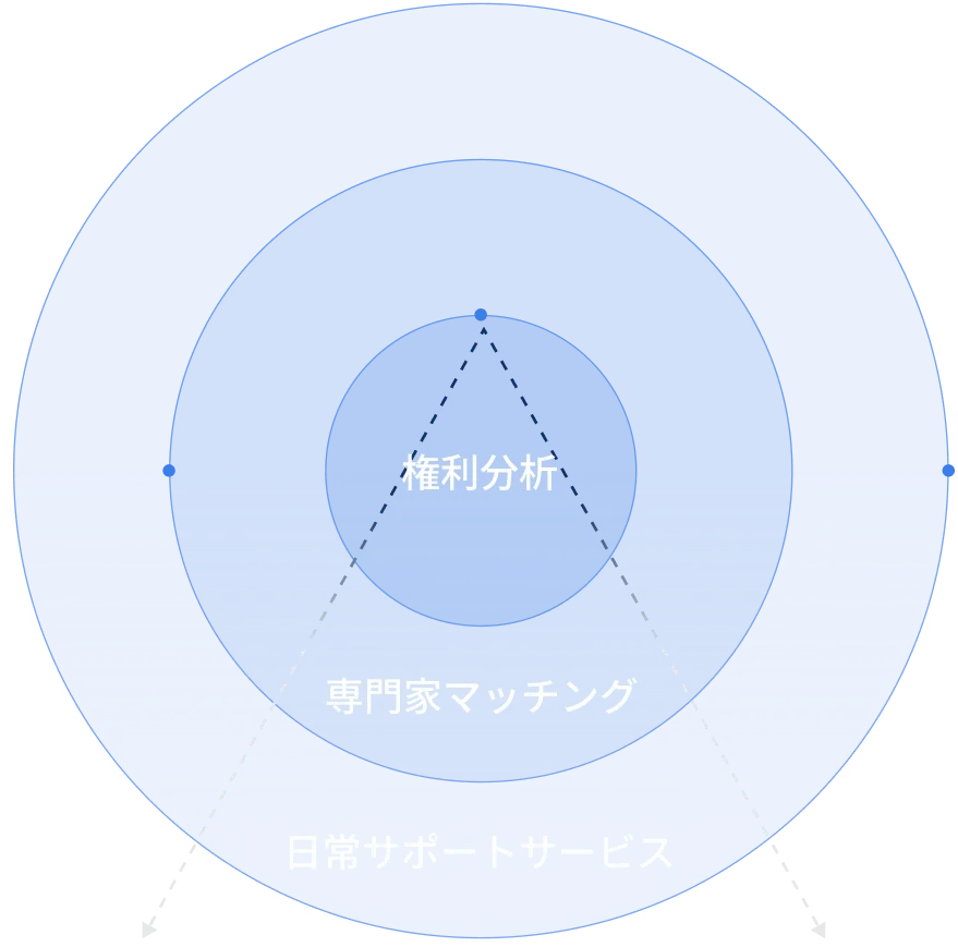 Analyze