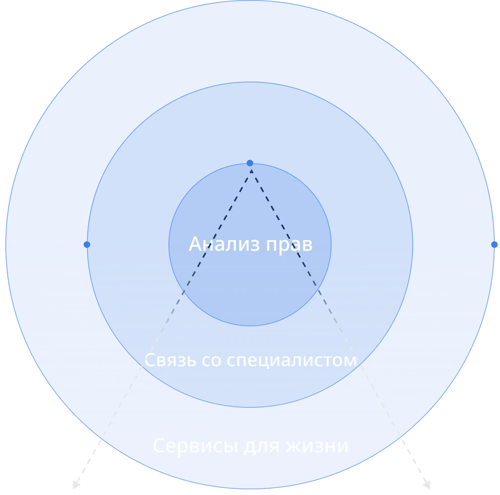 Analyze